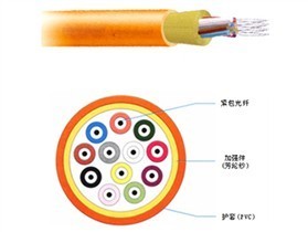 宏安12芯多模室內(nèi)光纜(HA-GJFJZV-12M5)價(jià)格解析與選購(gòu)指南
