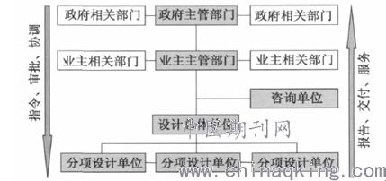 工程管理服務的內涵、價值與未來展望