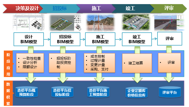 精益工程、數字造價——恒華科技發布全過程數字化造價軟件，賦能工程管理新范式